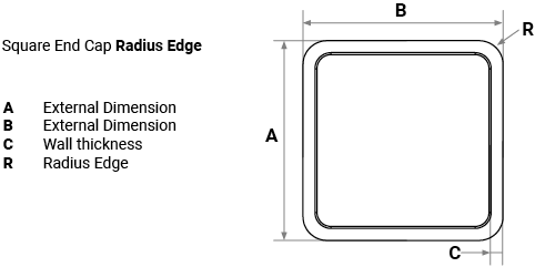 Square Endcap Explained_AU